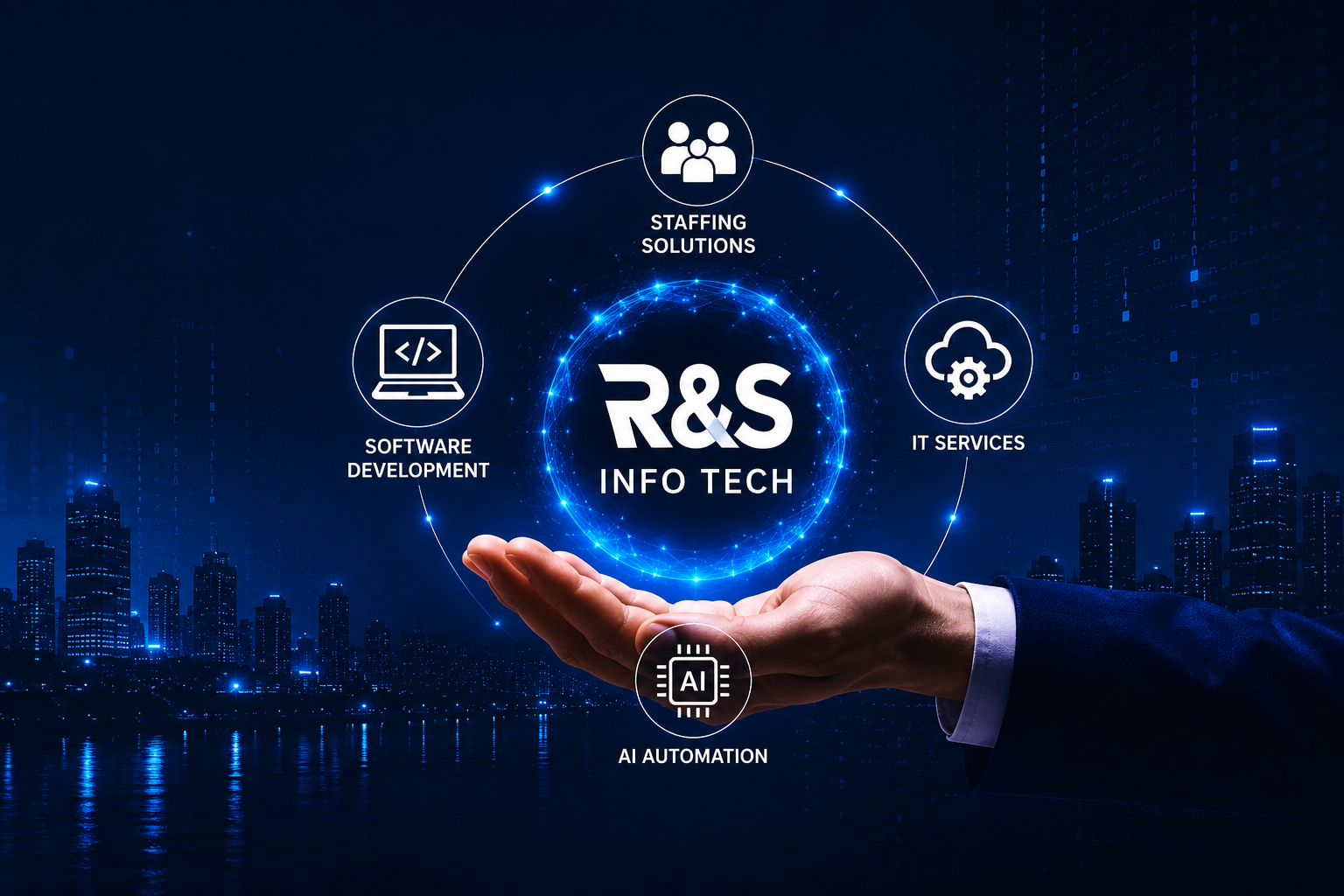 R&S Info Tech Offerings
